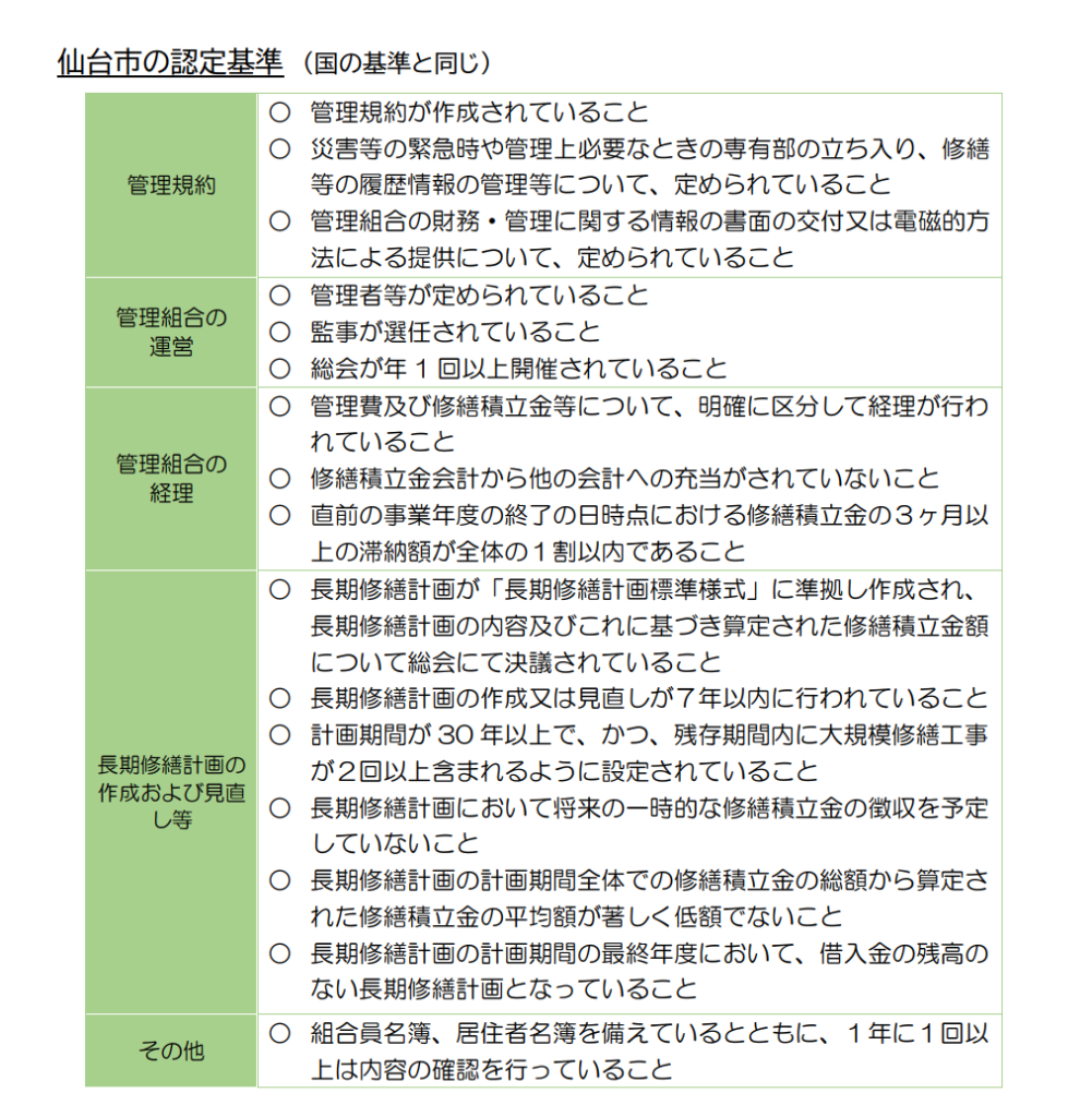 仙台市 マンション管理計画認定制度